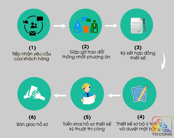 bao-gia-thiet-ke-kien-truc