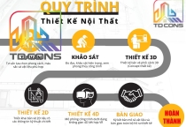 Quy Trình Các Bước Thiết Kế Nội Thất Chuyên Nghiệp Tại TDCONS